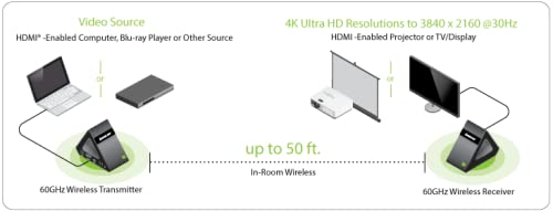 Amazon.com: IOGEAR Wireless 4K UHD Ultra-Fast 60GHz HDMI Computer